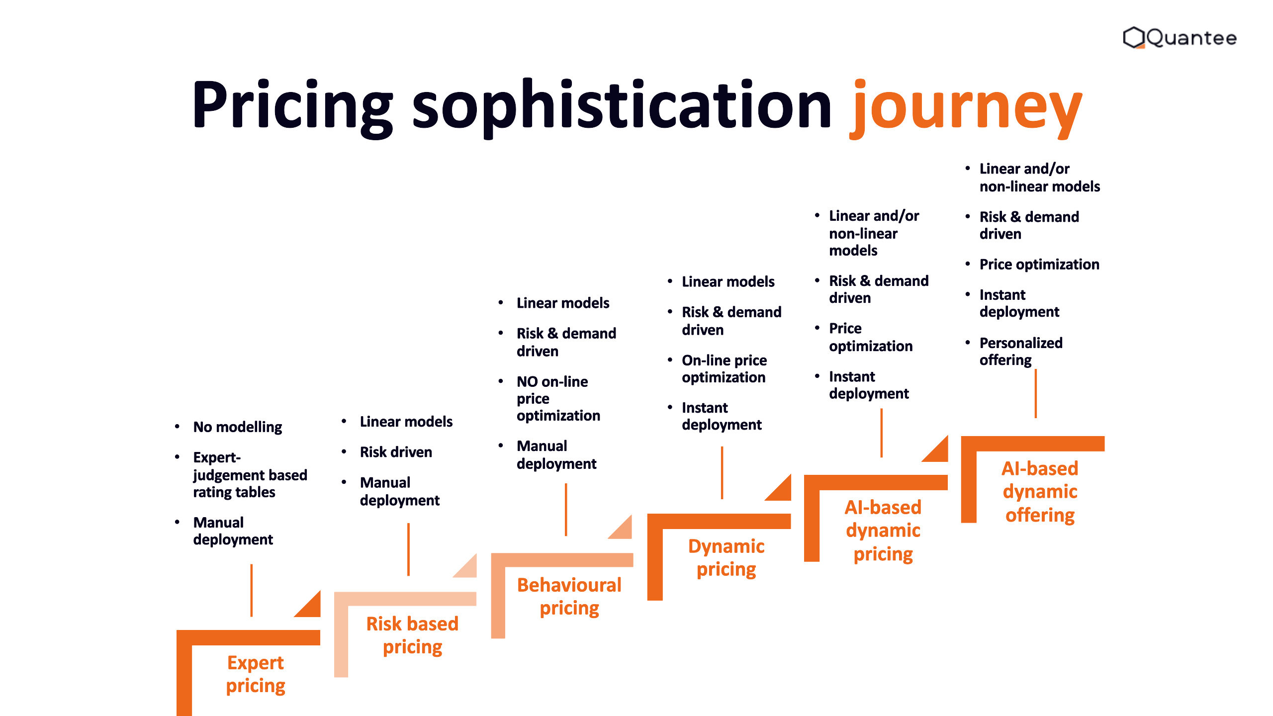 Everything you need to know about Insurance Premium Calculation. Learn